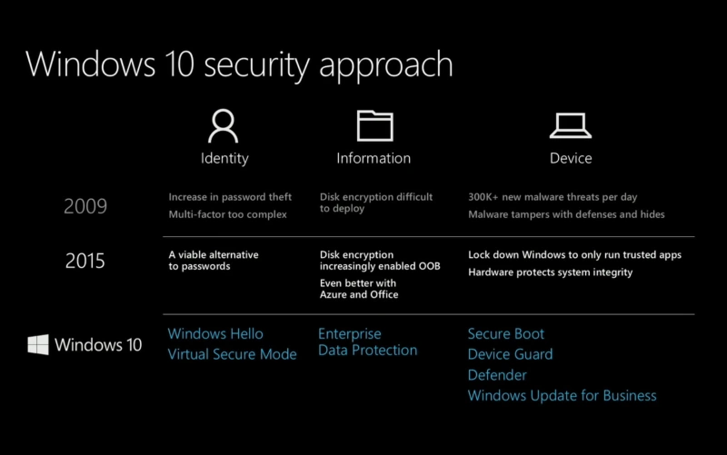 windows 10 upgrade security approach