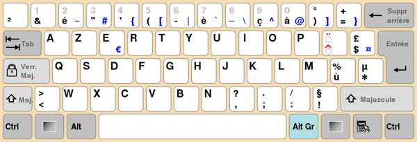 Qwertyuiopasdfghjklzxcvbnm Yup I wrote every letter of the keyboard