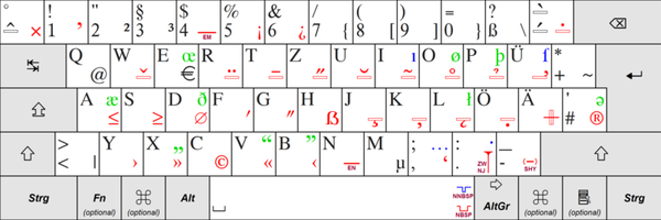 Keyboard layout - Wikipedia